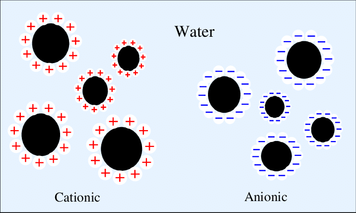طبیعت شیمیایی امولسیفایرها