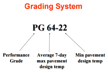 PG bitumen- performance grade